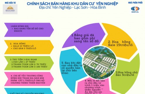 Duy nhất chỉ 155 triệu - 197triệu Quý khách hàng đã sở hữu lô đất đẹp tại Hoà Bình