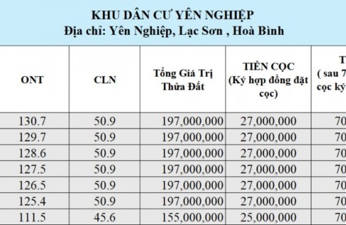 Duy nhất chỉ 155 triệu - 197triệu Quý khách hàng đã sở hữu lô đất đẹp tại Hoà Bình